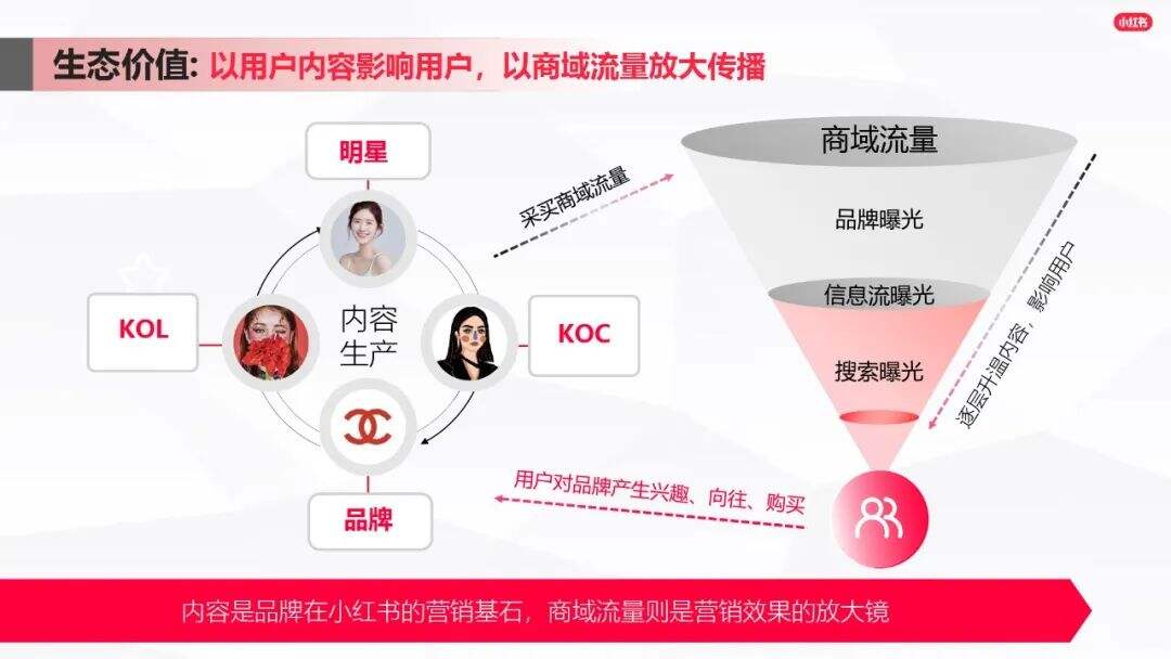 广告人干货库 小红书爆文笔记进阶指南-广告人干货库
