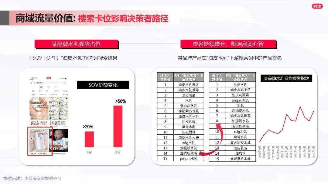 广告人干货库 小红书爆文笔记进阶指南-广告人干货库