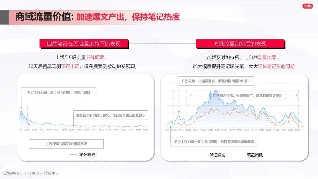 广告人干货库 小红书爆文笔记进阶指南-广告人干货库