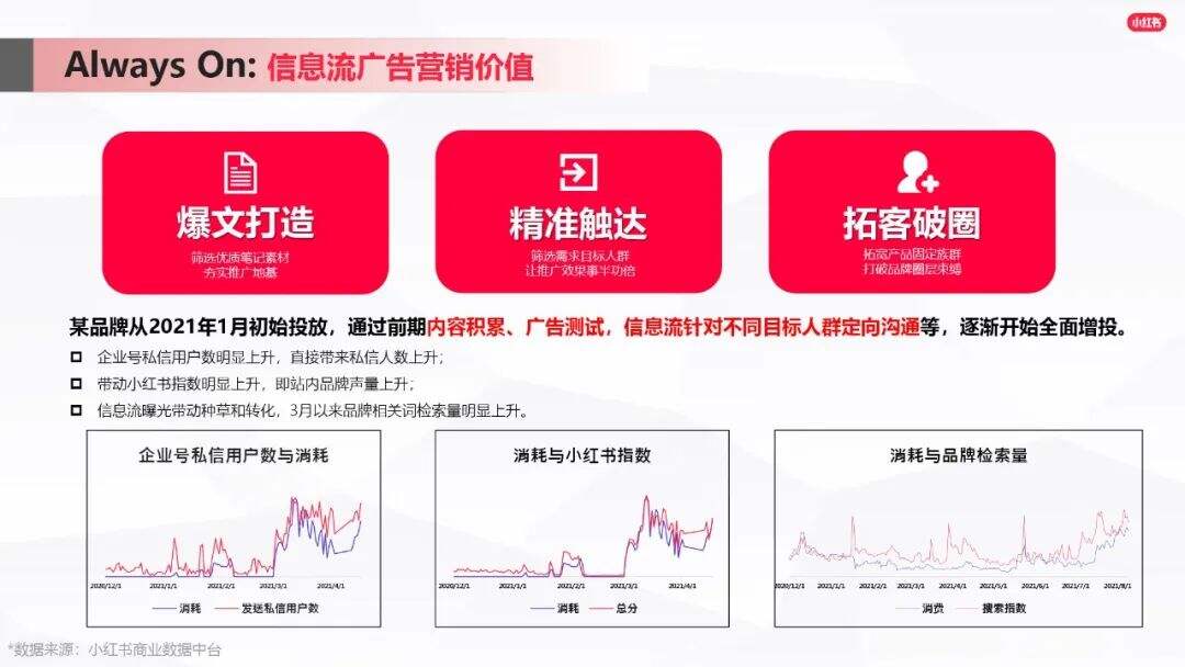 广告人干货库 小红书爆文笔记进阶指南-广告人干货库