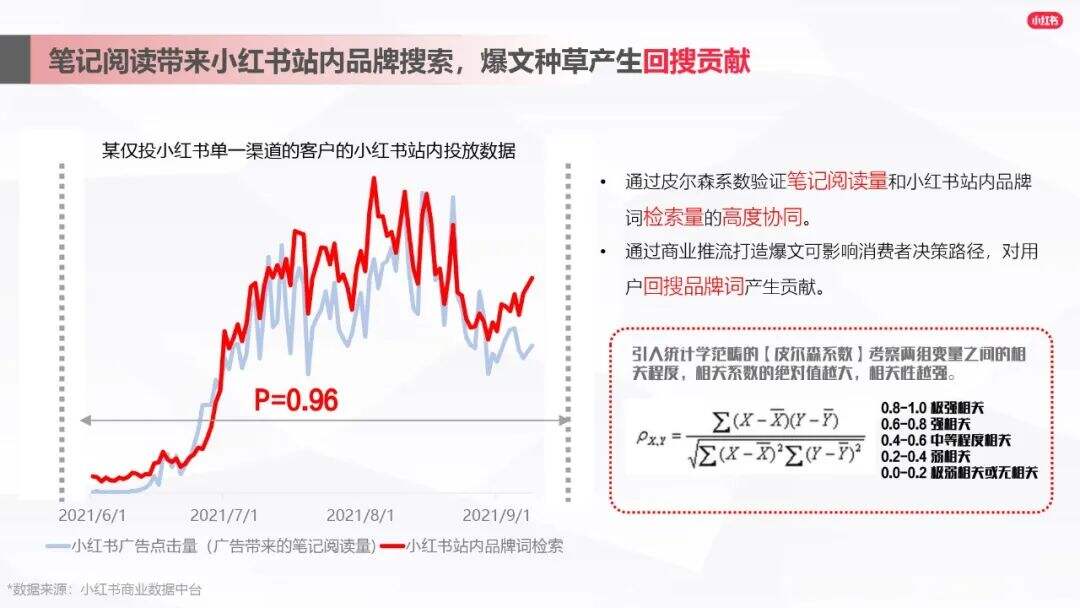 广告人干货库 小红书爆文笔记进阶指南-广告人干货库