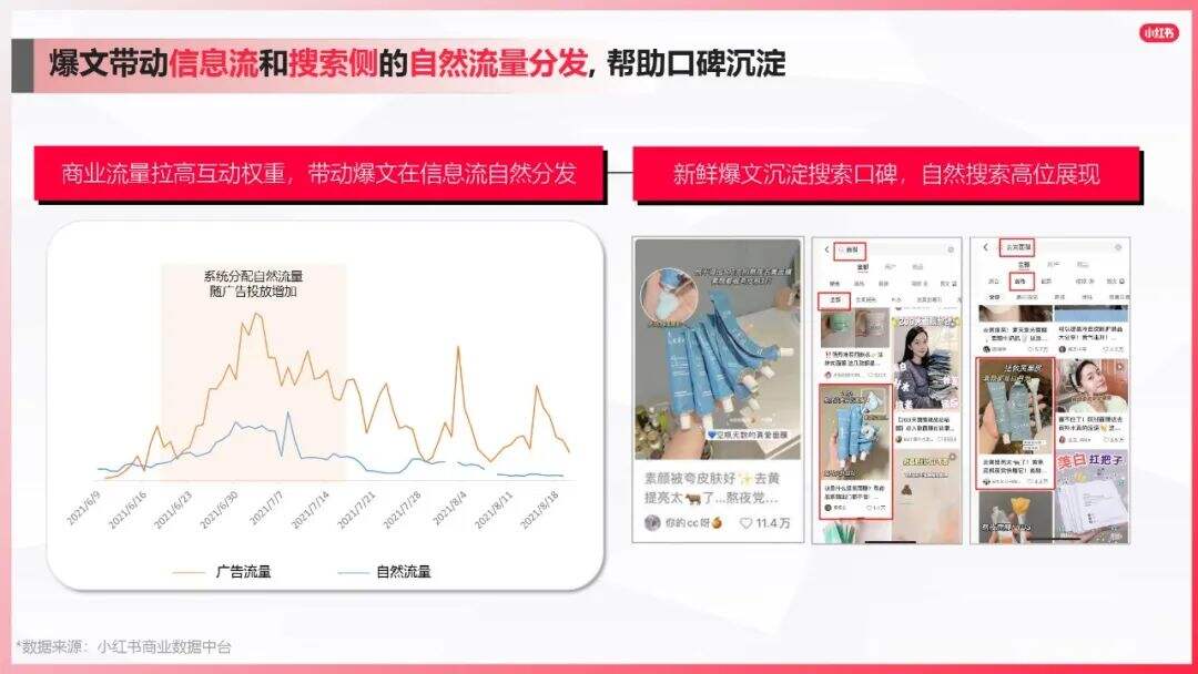 广告人干货库 小红书爆文笔记进阶指南-广告人干货库