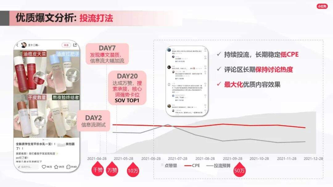 广告人干货库 小红书爆文笔记进阶指南-广告人干货库