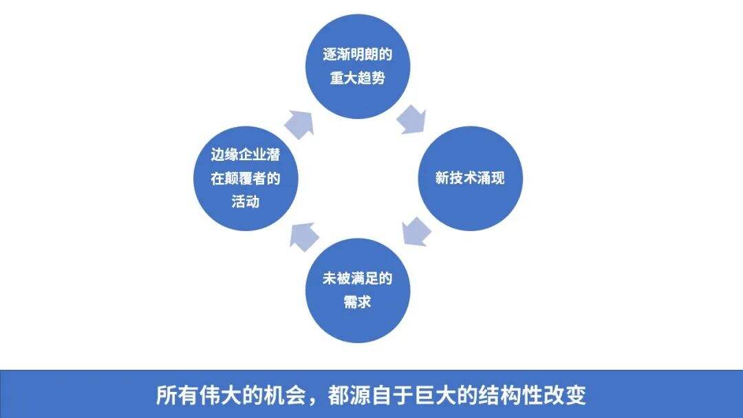 广告人干货库