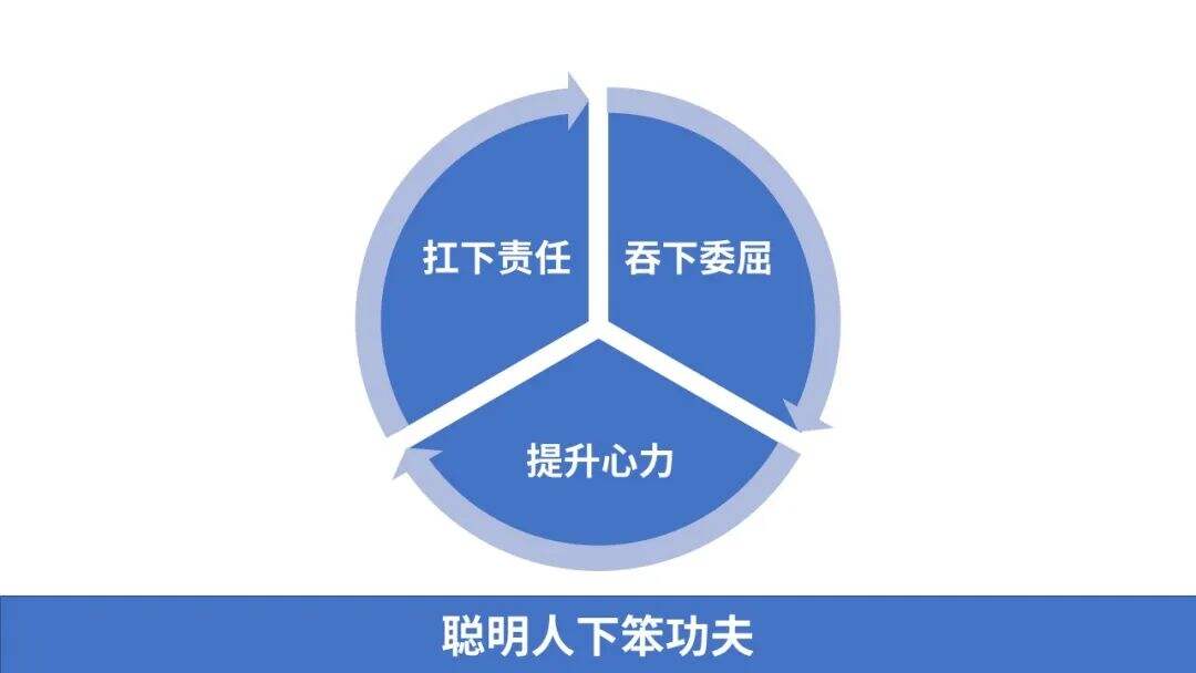 广告人干货库