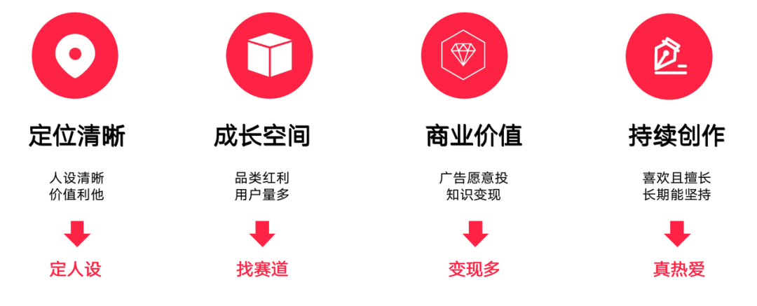 广告人干货库 广告人干货库