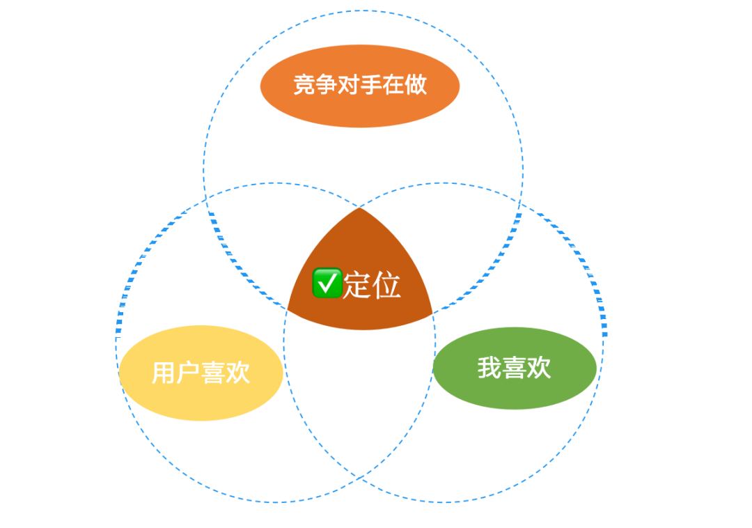 广告人干货库 广告人干货库