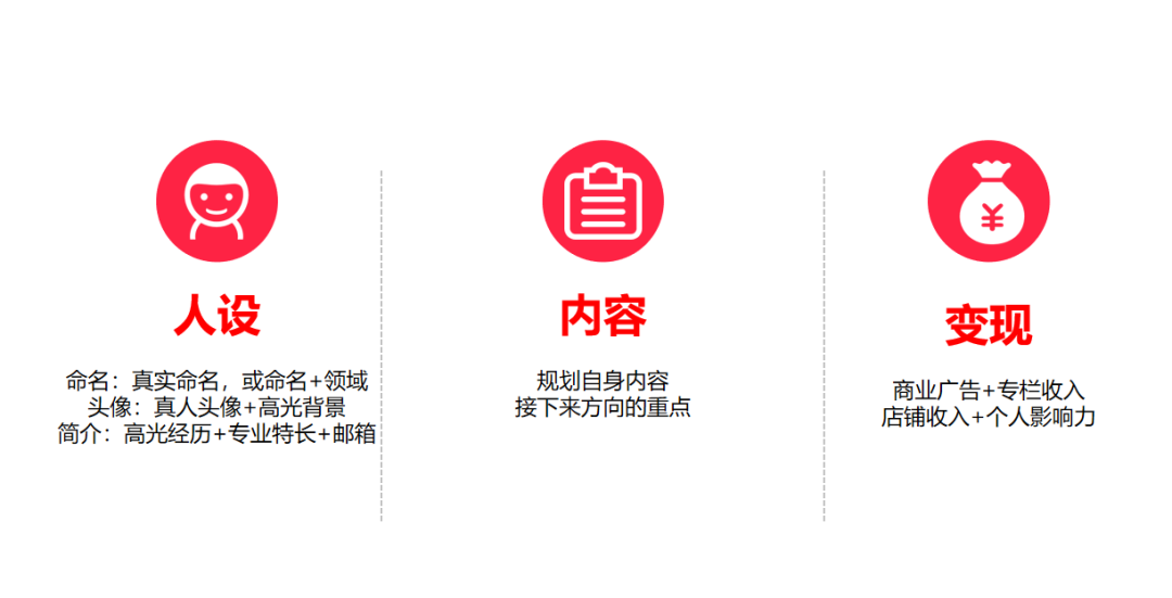 广告人干货库