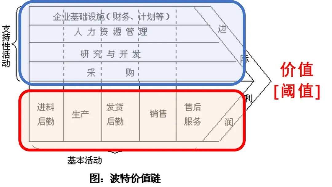 广告人干货库