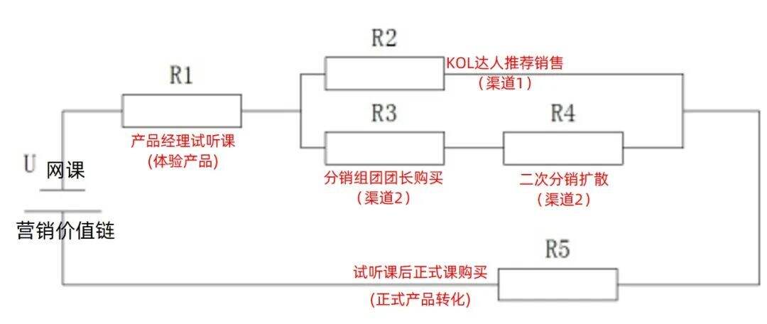 广告人干货库