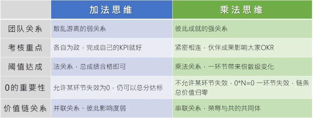 广告人干货库 广告人干货库
