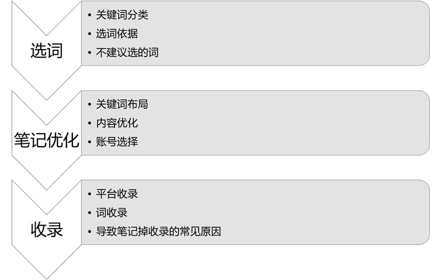 广告人干货库 广告人干货库