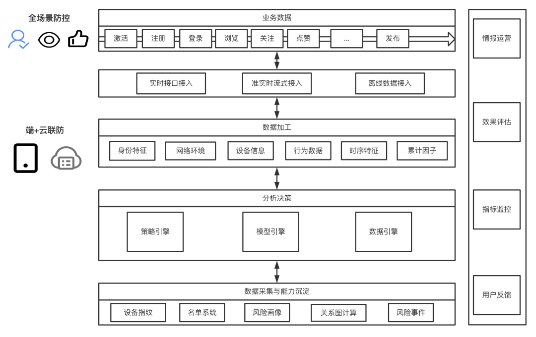 广告人干货库 广告人干货库