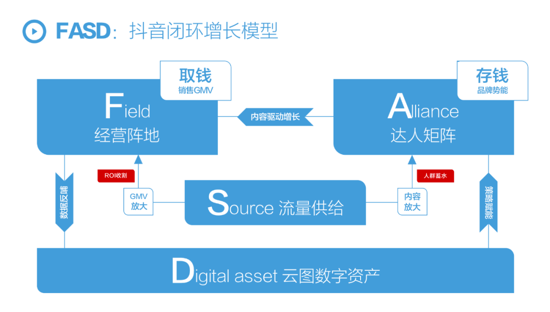 广告人干货库 广告人干货库
