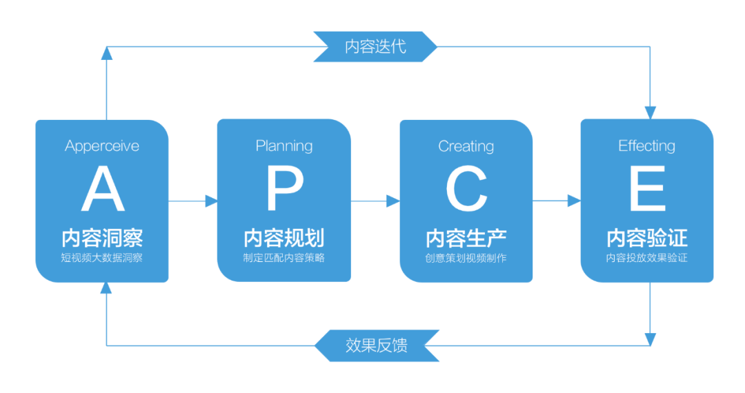 广告人干货库 广告人干货库