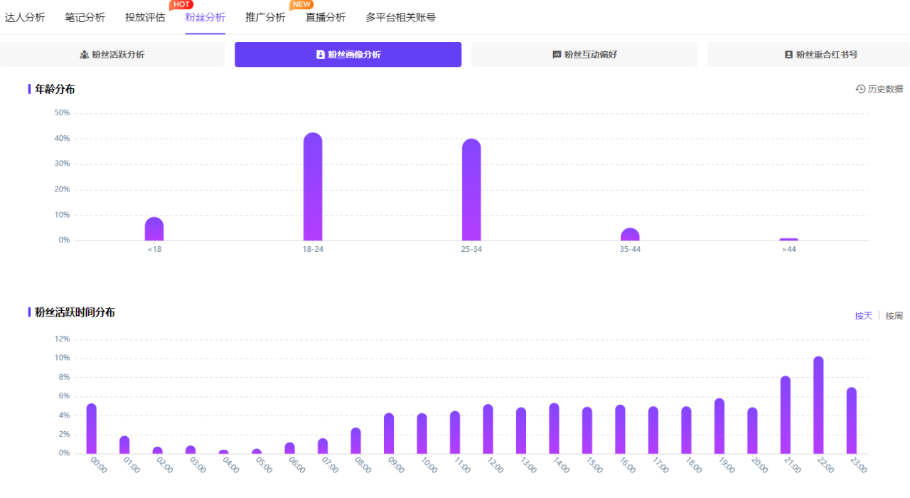 广告人干货库