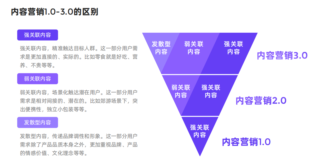 广告人干货库