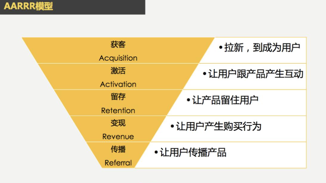 广告人干货库