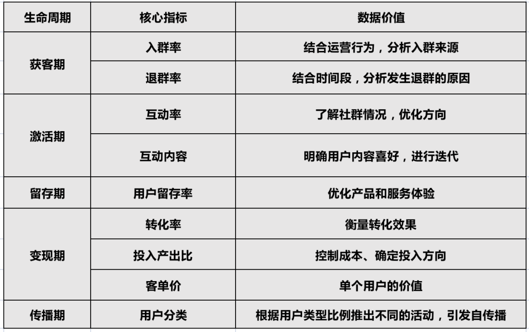 广告人干货库