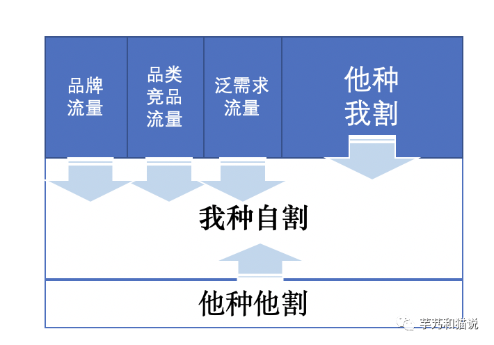 广告人干货库 长文|关于种草营销的一切,抖音、小红书、B站、微信、知乎、微博-广告人干货库