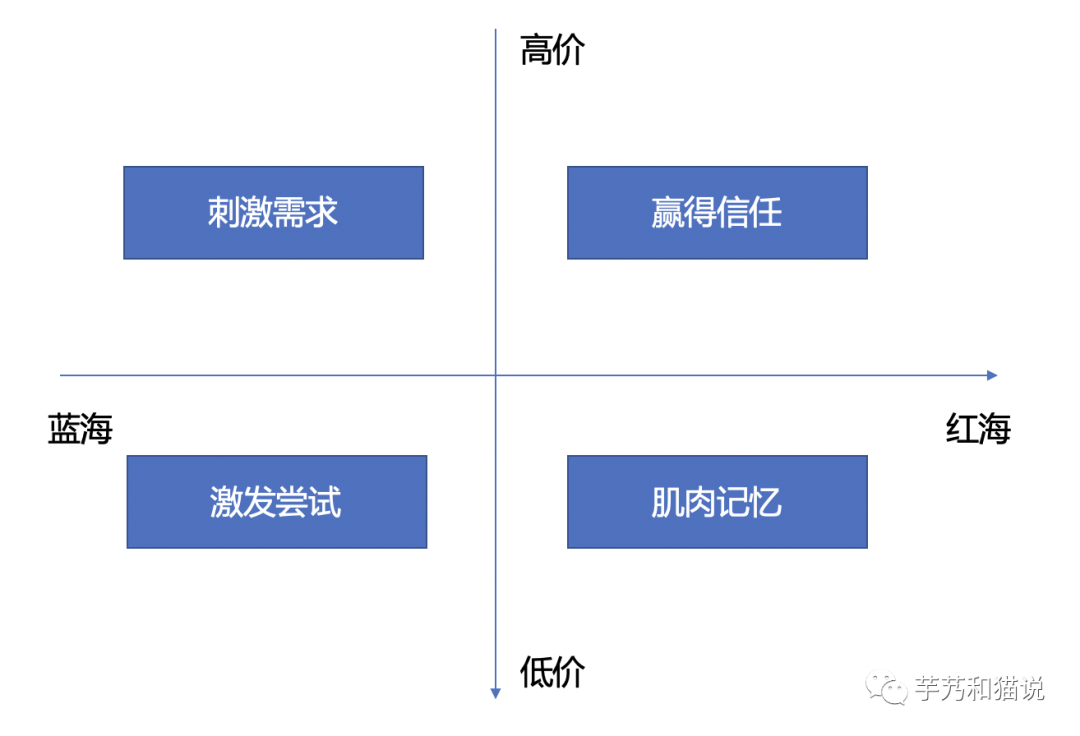 广告人干货库 长文|关于种草营销的一切,抖音、小红书、B站、微信、知乎、微博-广告人干货库
