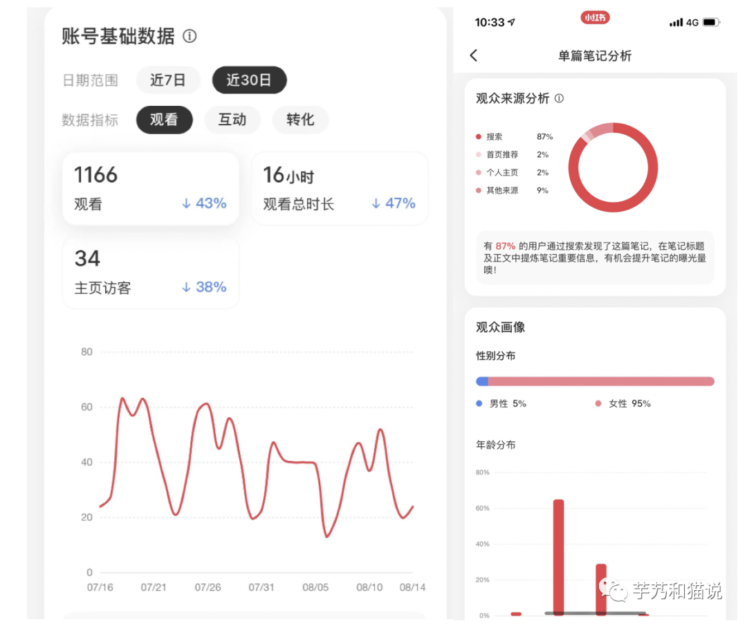 广告人干货库 长文|关于种草营销的一切,抖音、小红书、B站、微信、知乎、微博-广告人干货库