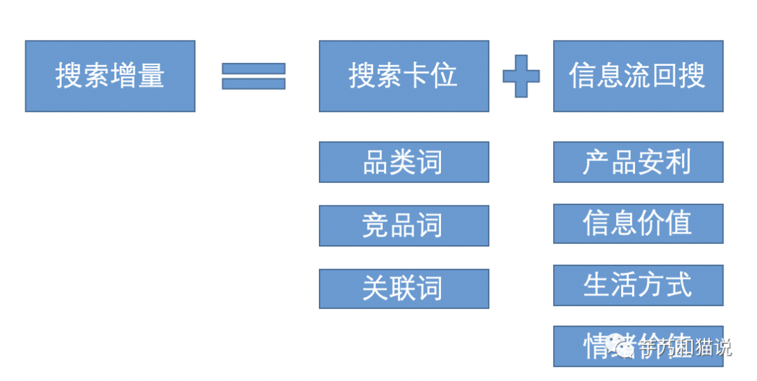 广告人干货库 长文|关于种草营销的一切,抖音、小红书、B站、微信、知乎、微博-广告人干货库