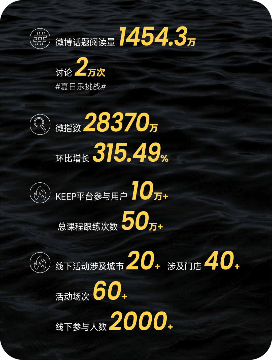 广告人干货库 当螺蛳粉撞上lululemon,夏天治好了品牌精神内耗?|中国案例-广告人干货库