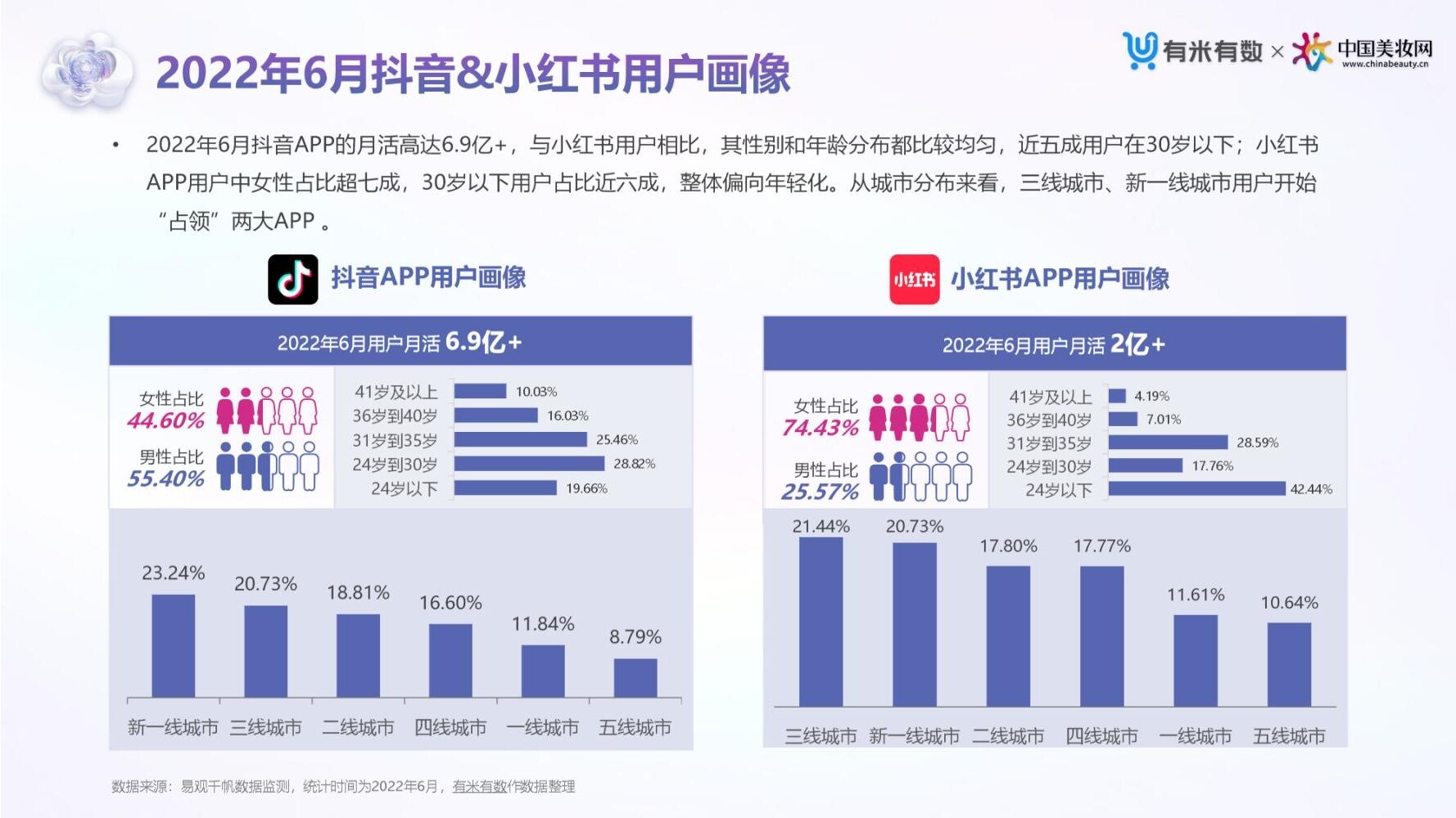 广告人干货库