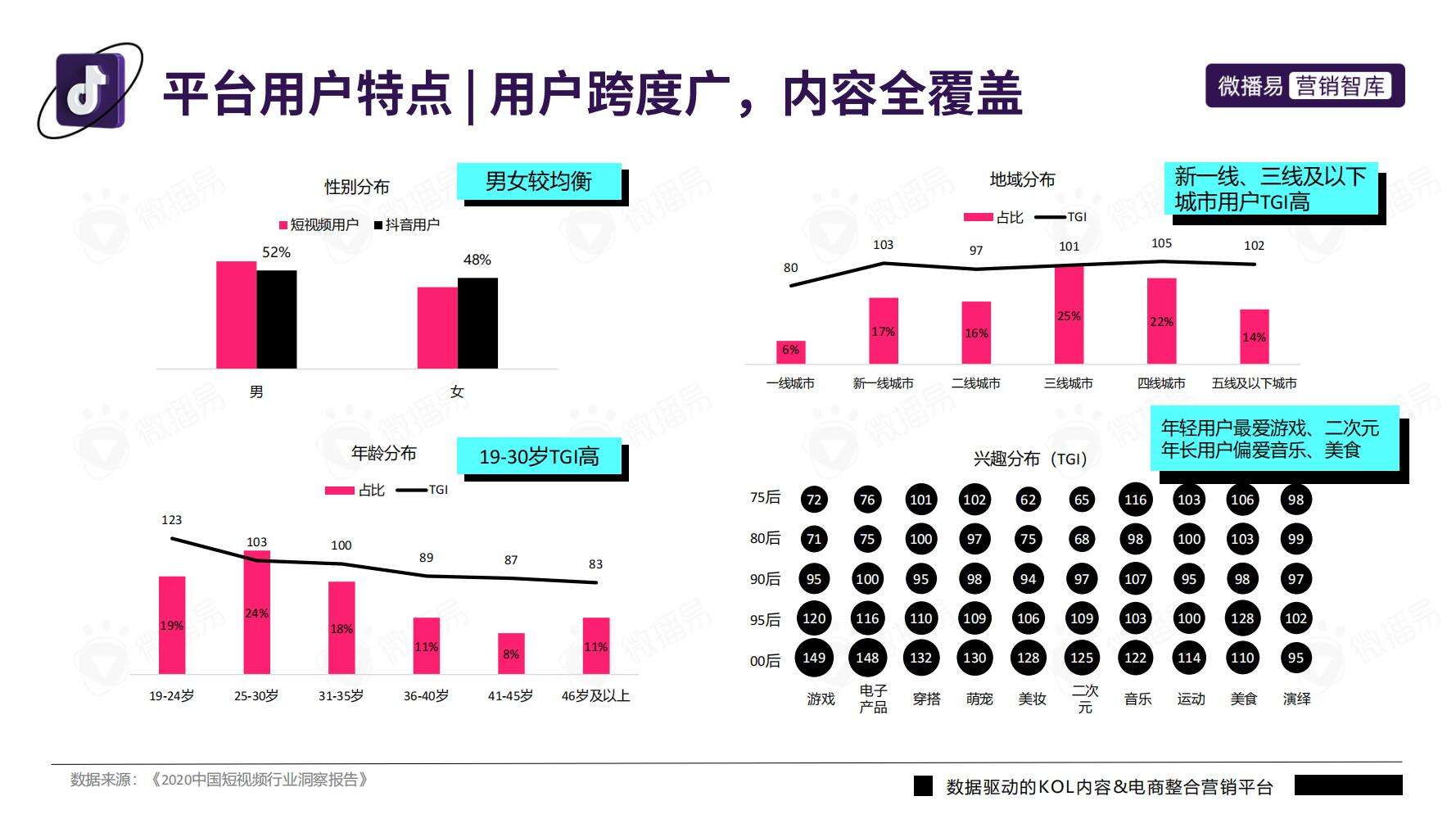 广告人干货库