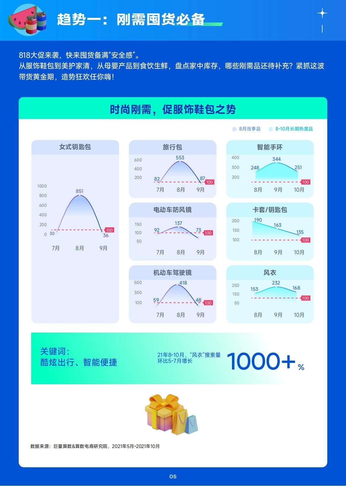广告人干货库