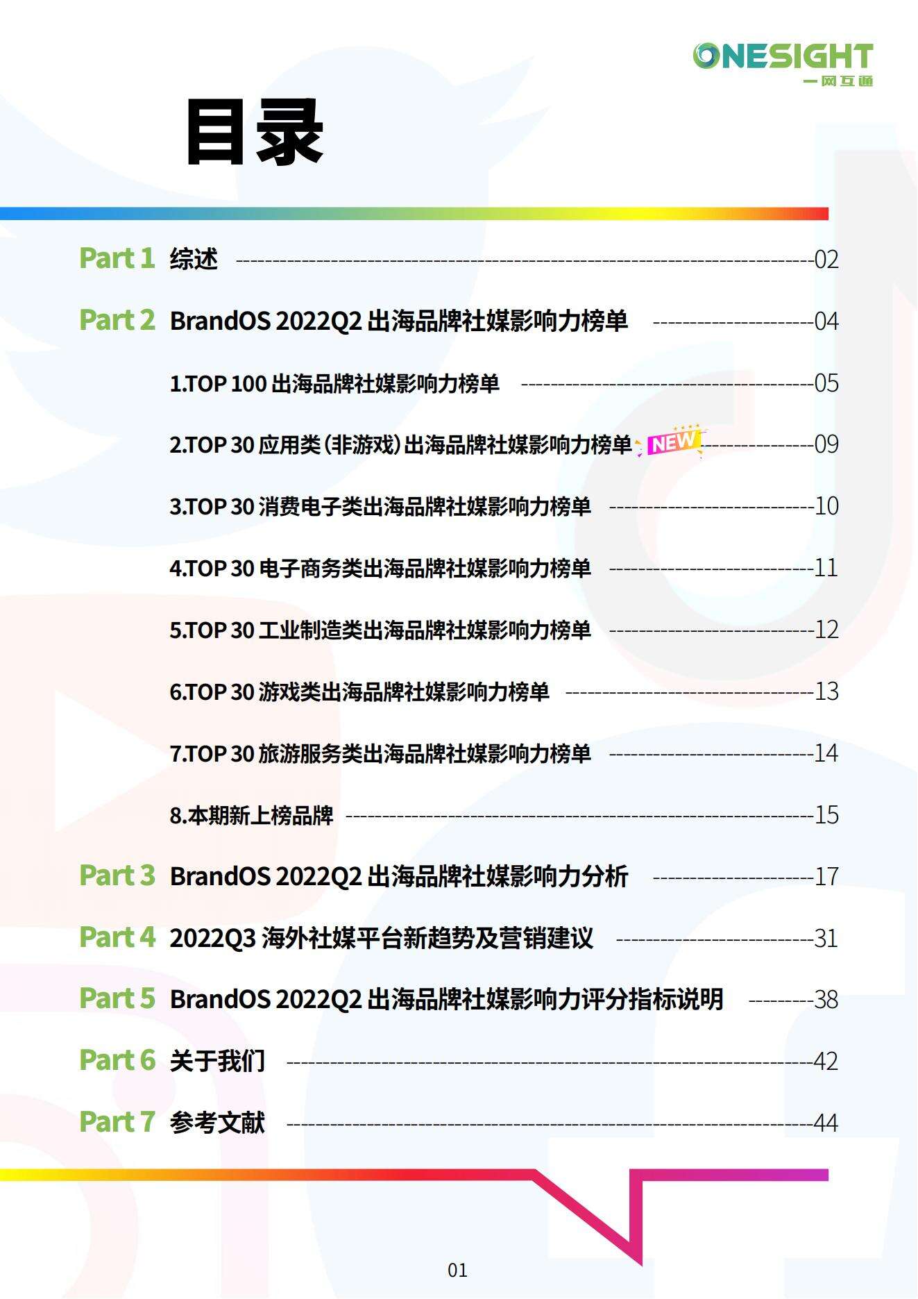 广告人干货库