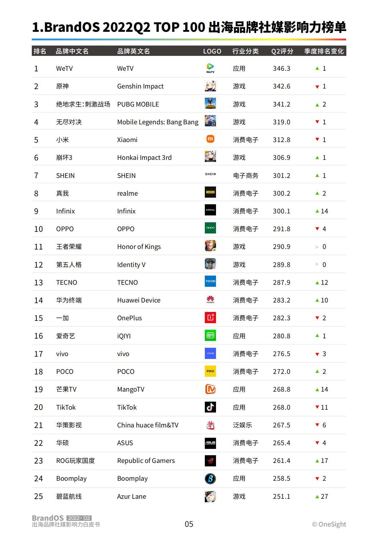 广告人干货库