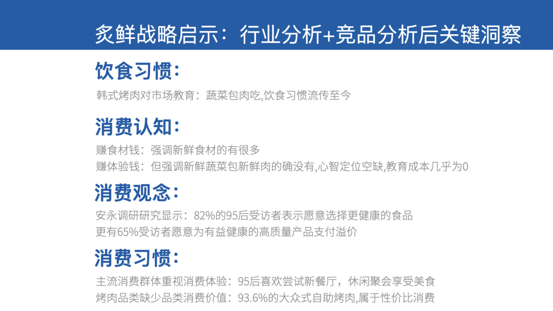 广告人干货库 餐饮品牌全案策略,鲸湃咨询:炙鲜178炭火烤肉案例解析-广告人干货库