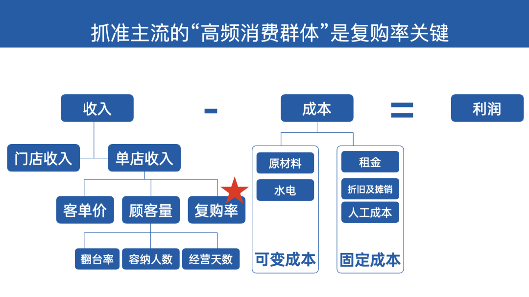 广告人干货库 广告人干货库