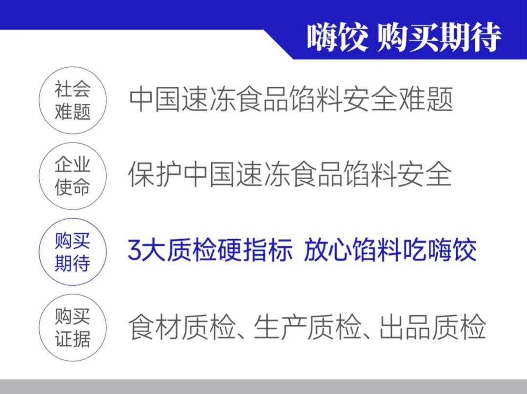 广告人干货库 找准购买理由,创立超级品牌!鲸湃品牌咨询“嗨饺”案例解析-广告人干货库