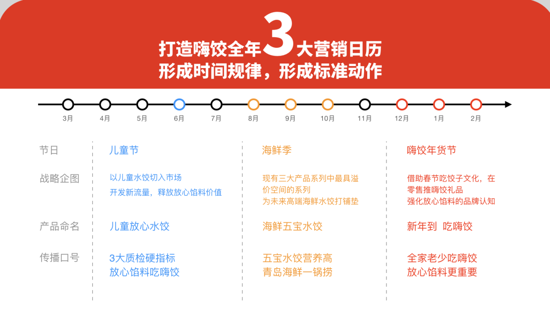 广告人干货库 找准购买理由,创立超级品牌!鲸湃品牌咨询“嗨饺”案例解析-广告人干货库