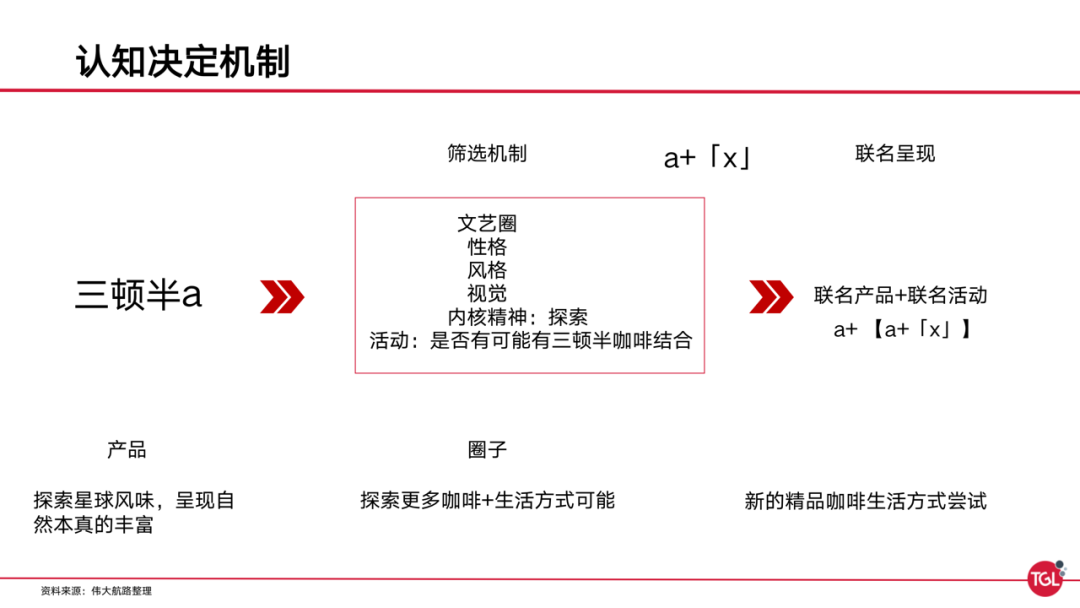 广告人干货库