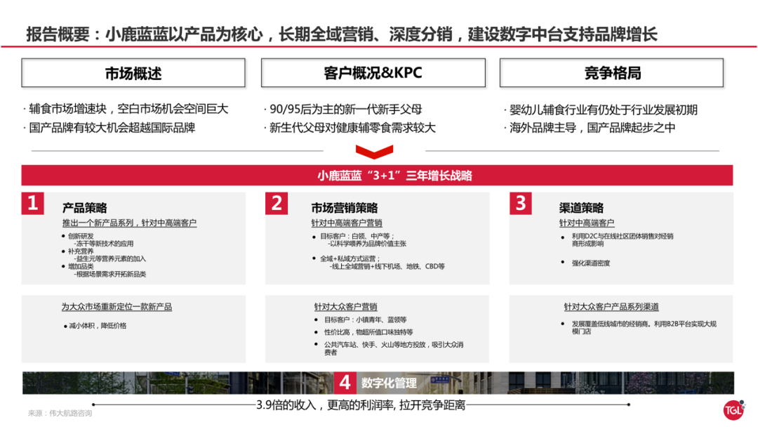 广告人干货库 小鹿蓝蓝3+1战略,如何做到2年5个亿-广告人干货库