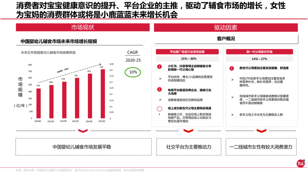 广告人干货库 小鹿蓝蓝3+1战略,如何做到2年5个亿-广告人干货库