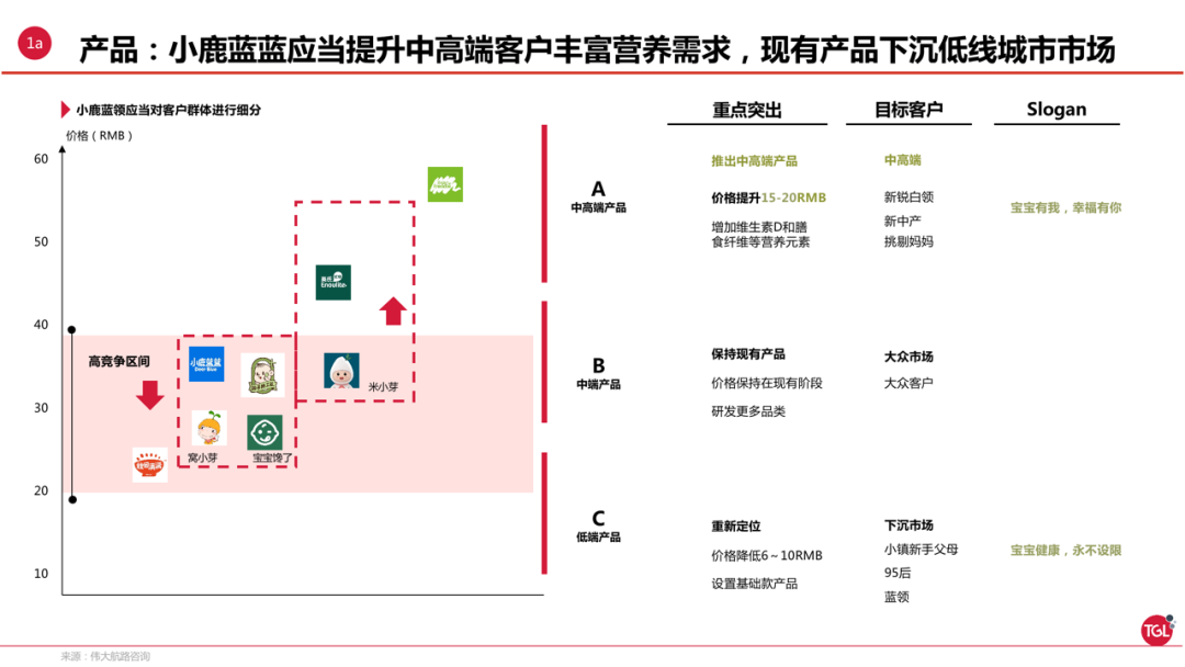 广告人干货库 小鹿蓝蓝3+1战略,如何做到2年5个亿-广告人干货库