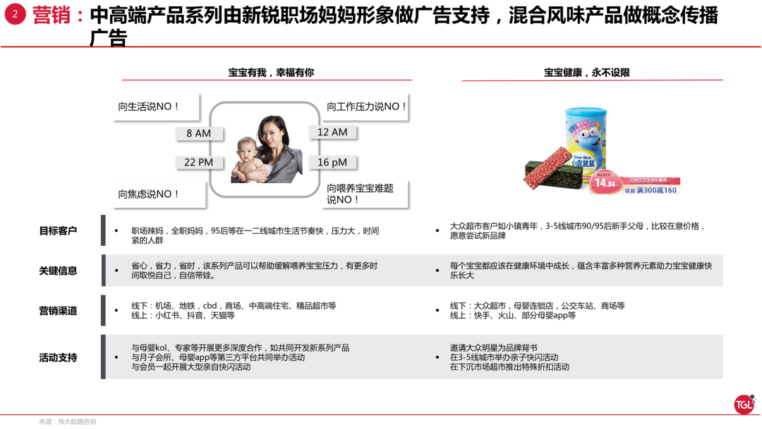 广告人干货库 小鹿蓝蓝3+1战略,如何做到2年5个亿-广告人干货库