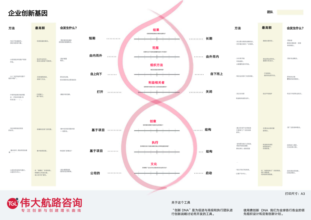 广告人干货库