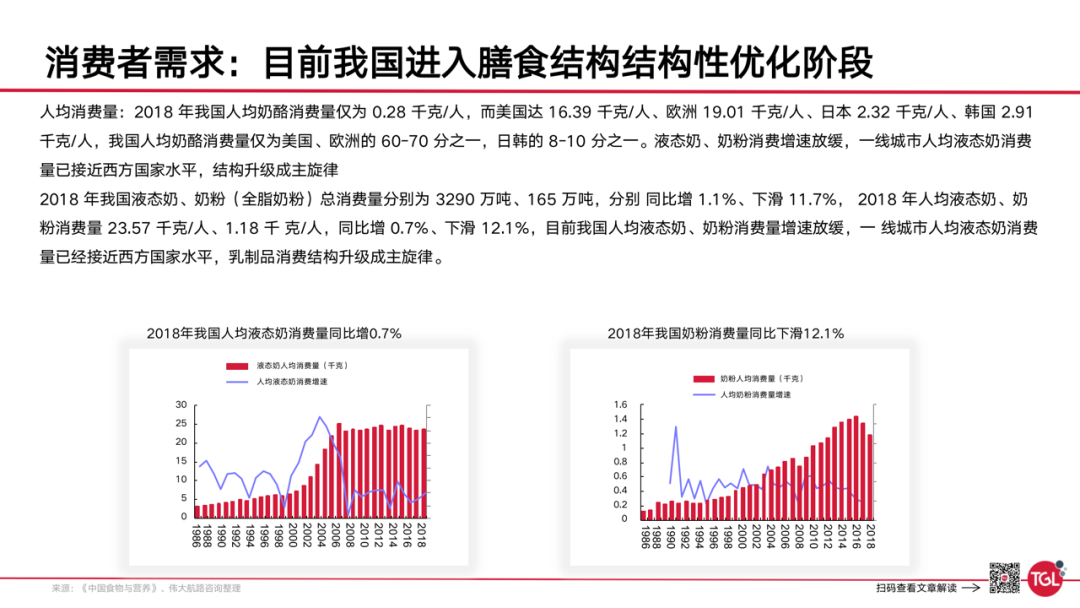 广告人干货库 妙可蓝多如何用「双螺旋」创建企业第一增长曲线?-广告人干货库
