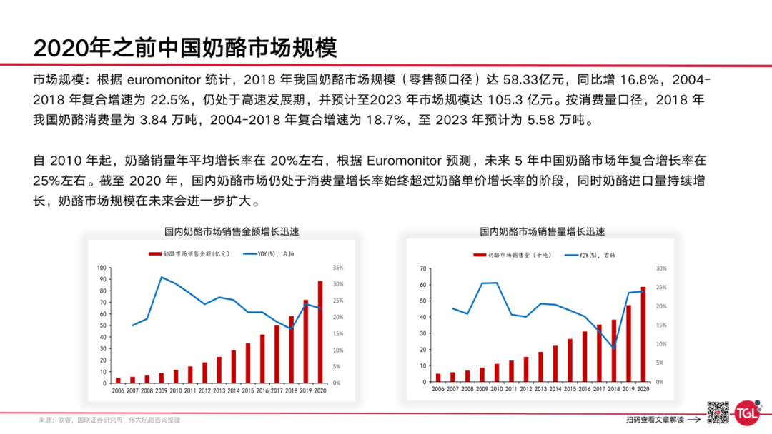 广告人干货库 妙可蓝多如何用「双螺旋」创建企业第一增长曲线?-广告人干货库