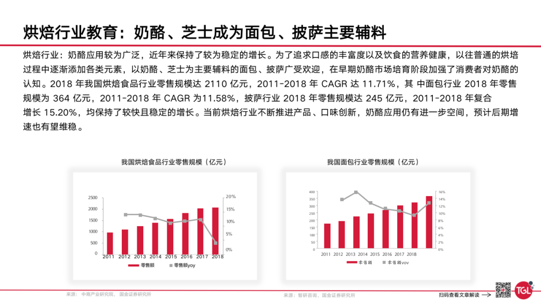 广告人干货库 妙可蓝多如何用「双螺旋」创建企业第一增长曲线?-广告人干货库