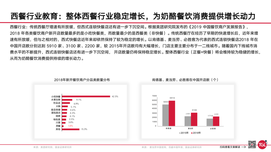 广告人干货库 妙可蓝多如何用「双螺旋」创建企业第一增长曲线?-广告人干货库