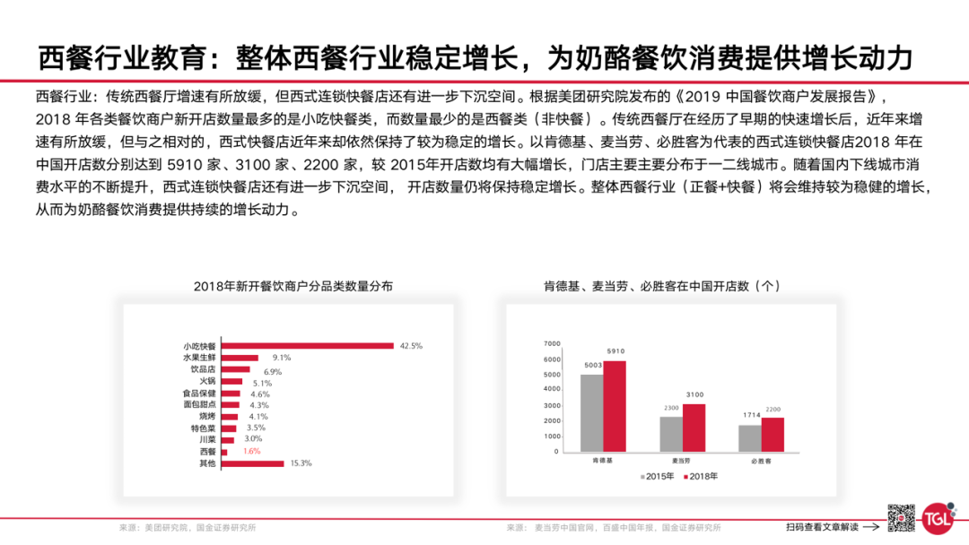 广告人干货库