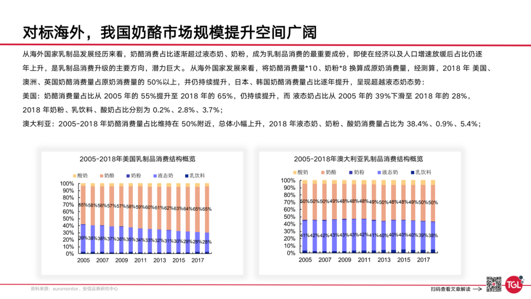 广告人干货库 妙可蓝多如何用「双螺旋」创建企业第一增长曲线?-广告人干货库