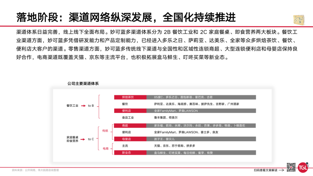 广告人干货库